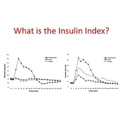 Insulin Index Chart