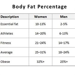 Percentage Table Chart Pdf