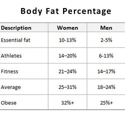 American Health Association Weight Chart