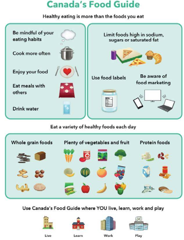 Canadian Tipping Chart