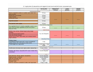 Meal Plan Summary Layout