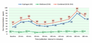 SIBO clinical graph