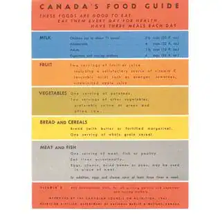 Canada Food Guide - 1966