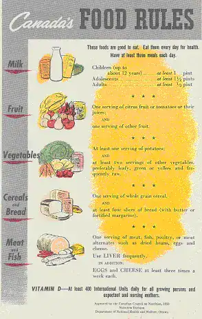 1949 Canada Food Rules