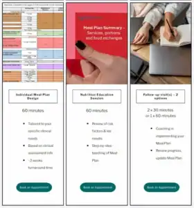 BetterByDesign Nutrition structured services roadmap: Individual Meal Plan Design, Nutrition Education Session, and Follow-up visits.